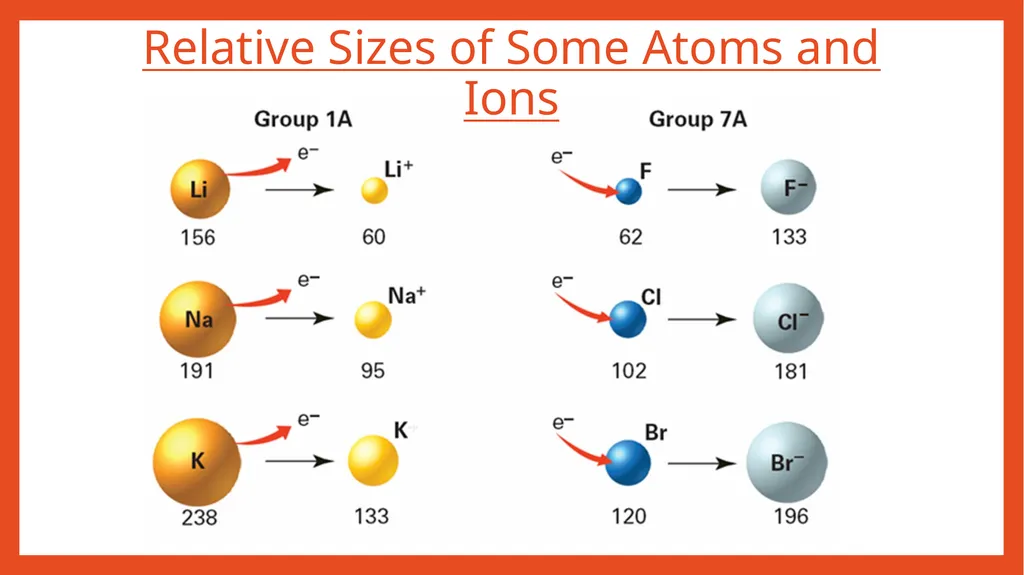 Periodic Table Trends Periodic Table Trends Follow - slide 13 of 15