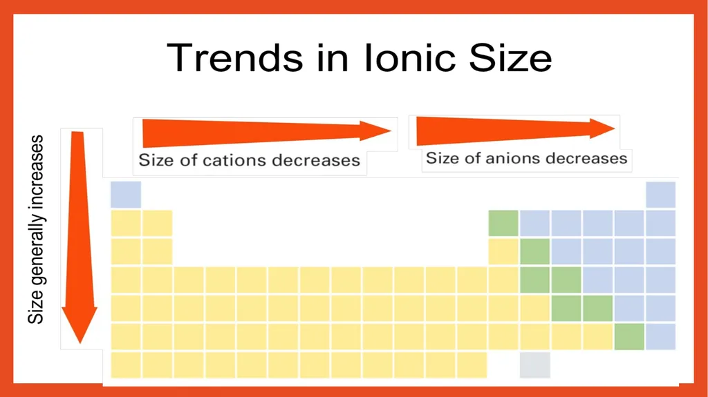 Periodic Table Trends Periodic Table Trends Follow - slide 14 of 15