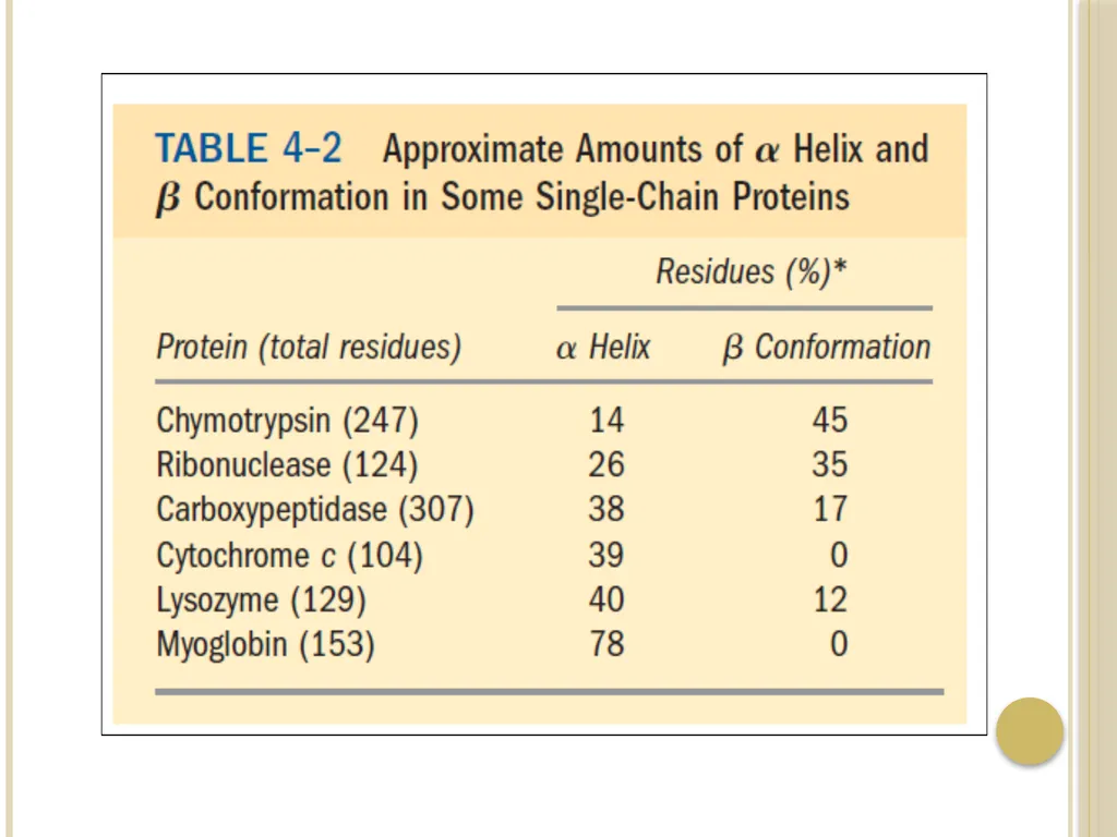Chapter 3: Proteins Protein Biochemistry (BCH 303) - slide 38 of 107