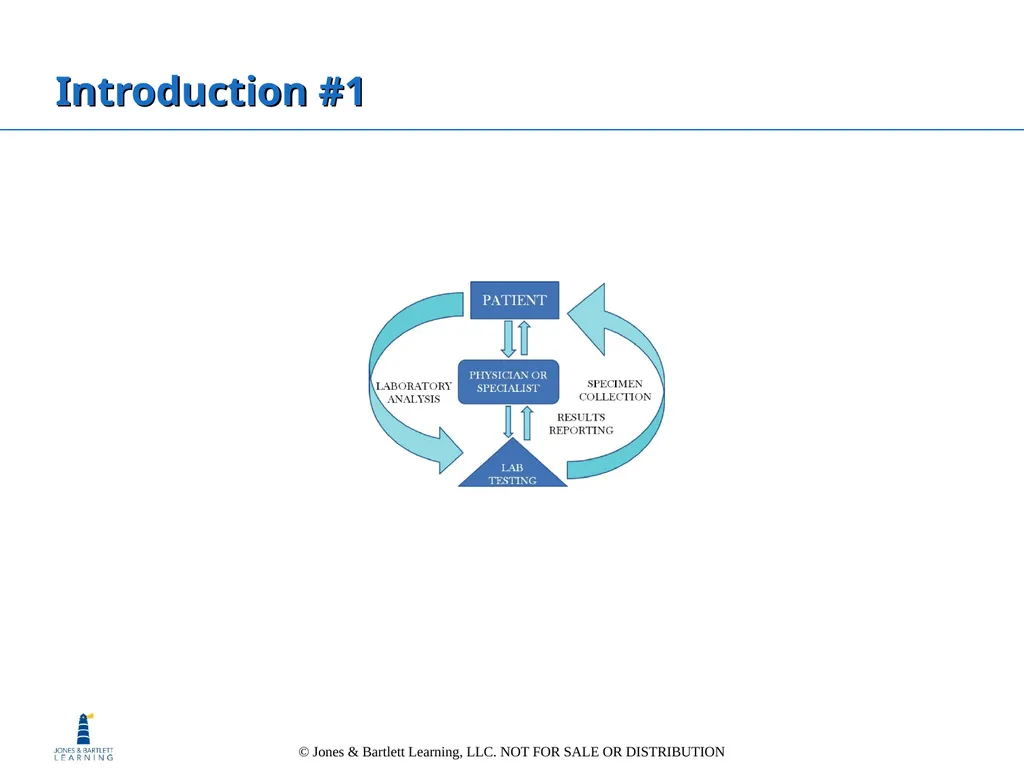 Chapter 1 Safety Practices and Quality in the - slide 2 of 44
