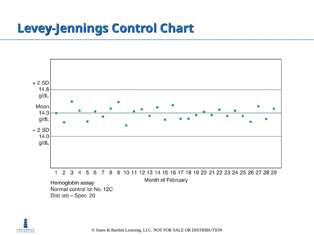 Chapter 1 Safety Practices and Quality in the - slide 38 of 44