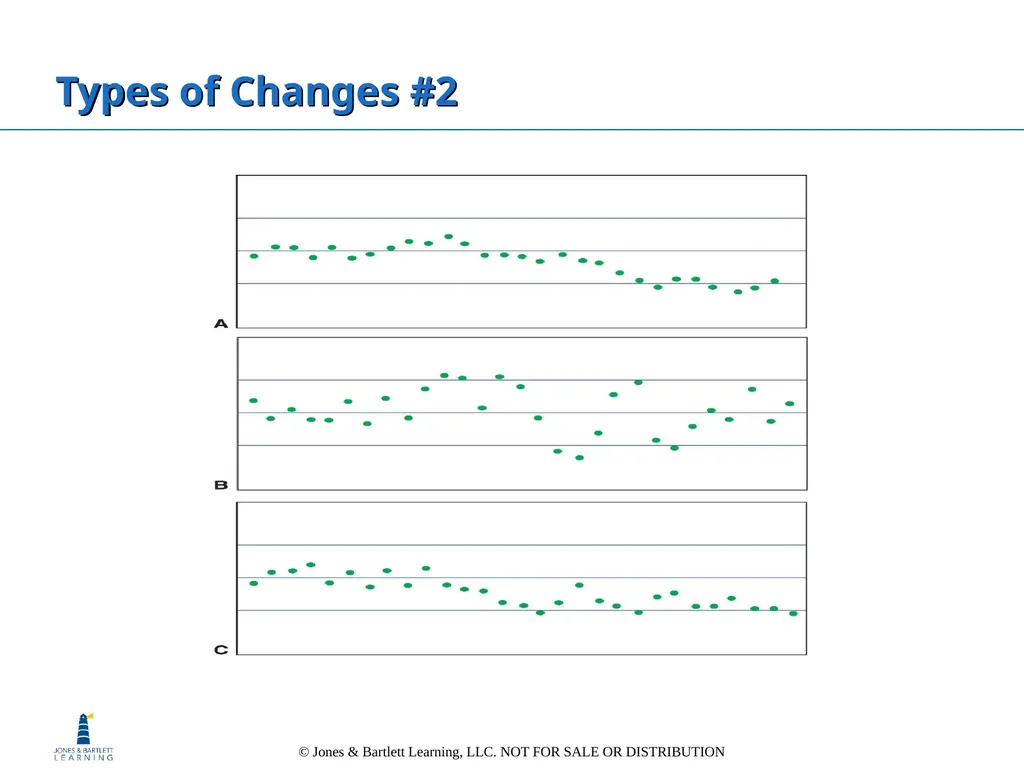 Chapter 1 Safety Practices and Quality in the - slide 40 of 44