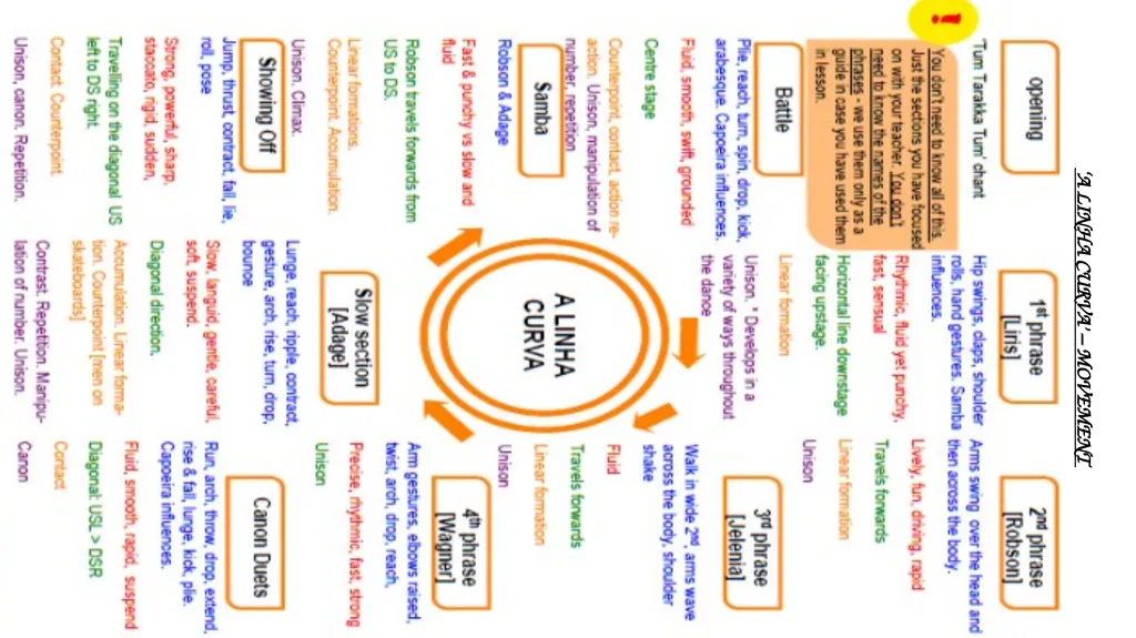 ‘A LINHA CURVA’ Revision Sheets Costume - slide 10 of 11