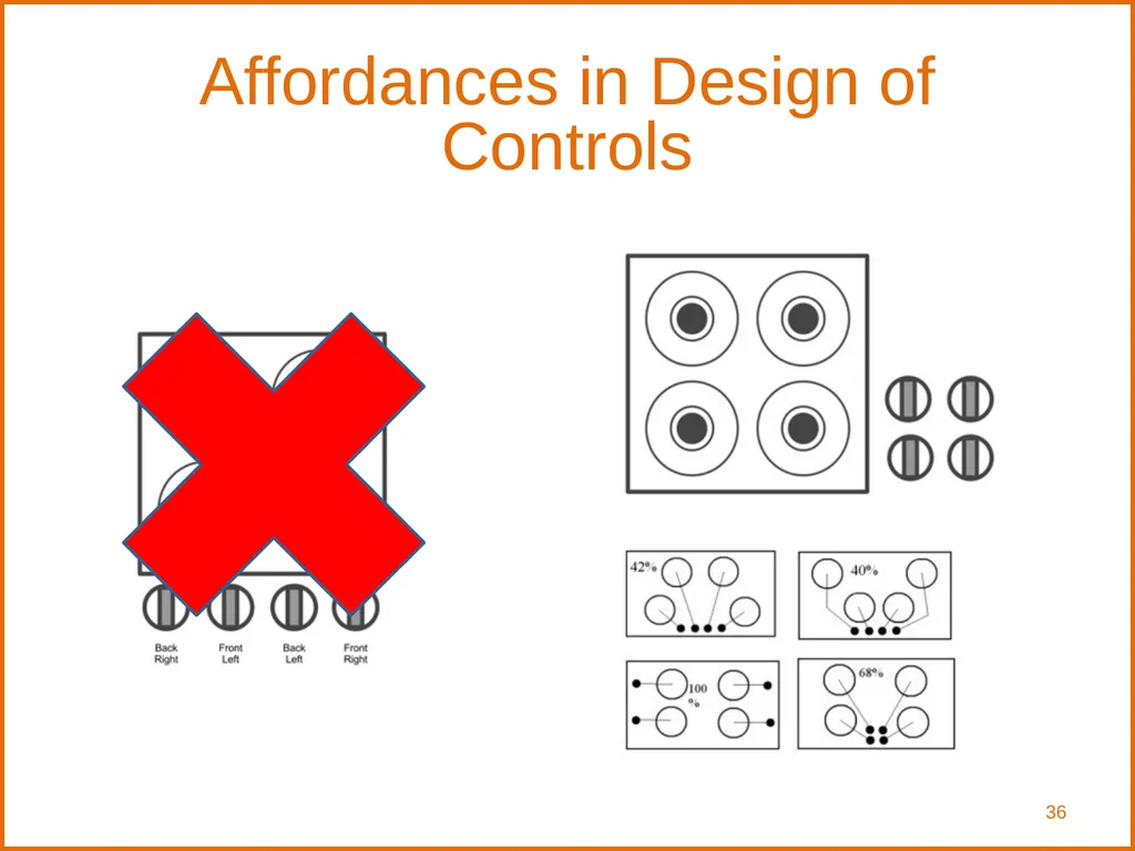 Human-Computer Interaction: Interaction Design and - slide 36 of 40
