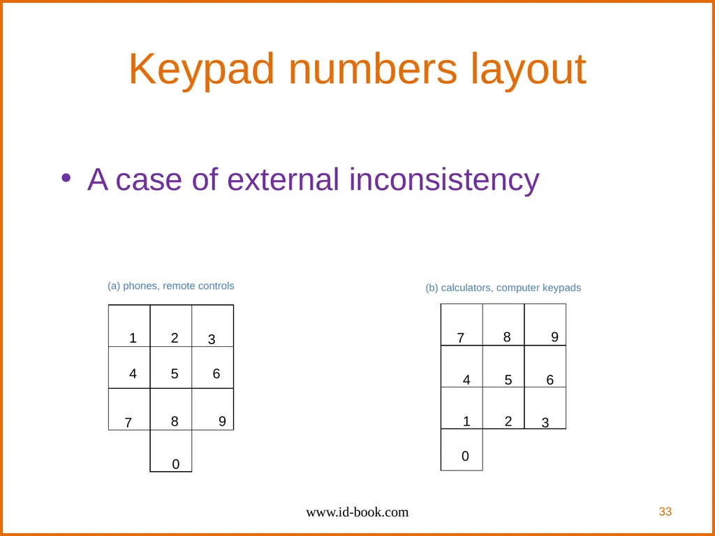 Human-Computer Interaction: Interaction Design and - slide 33 of 40