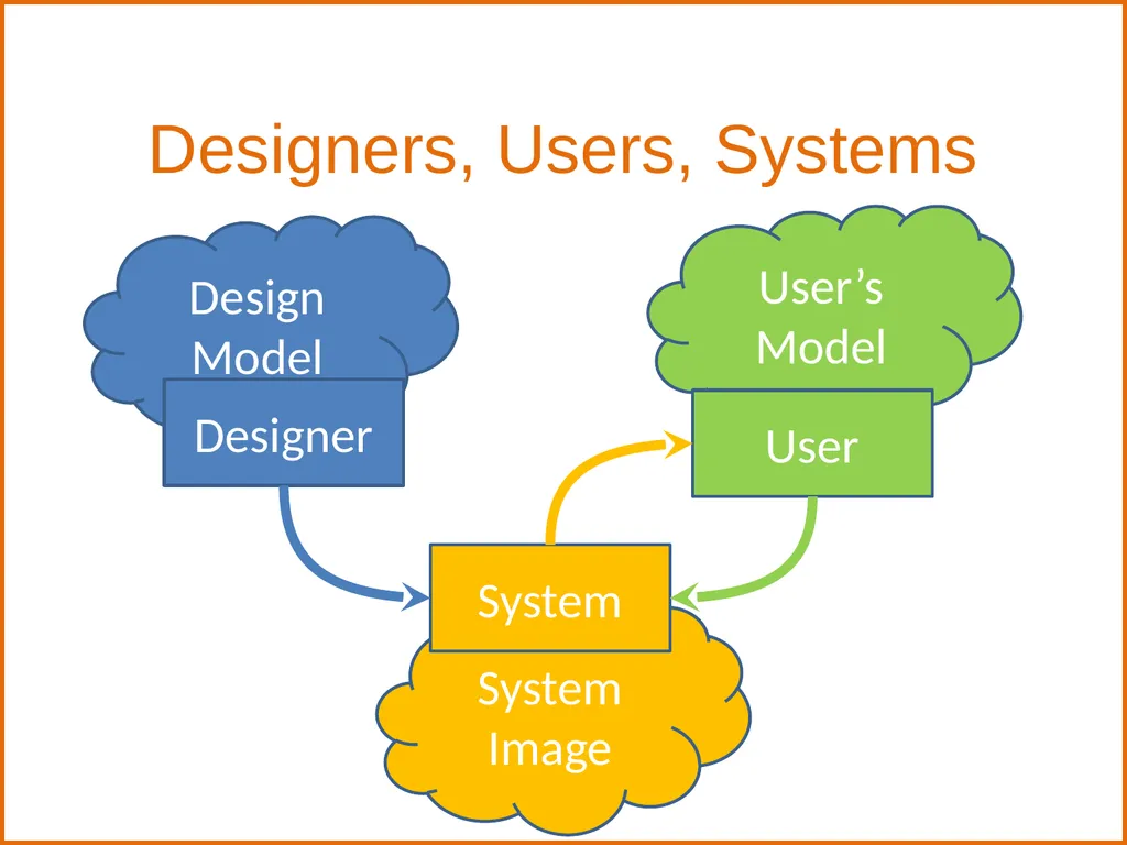 Human-Computer Interaction: Interaction Design and - slide 19 of 40
