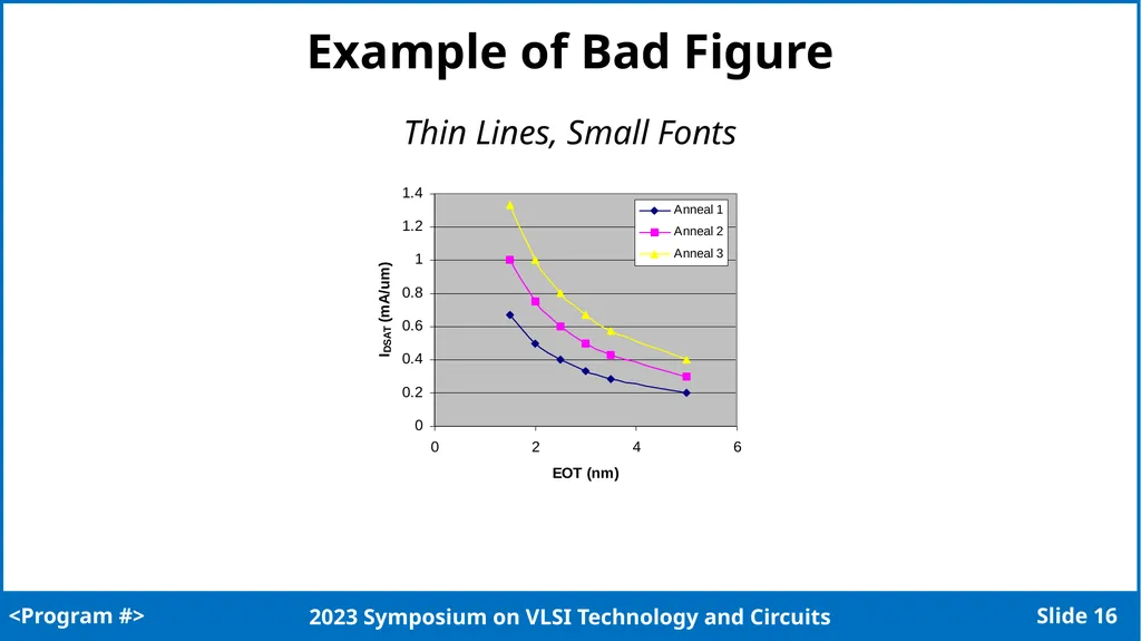 Title of Presentation Presenter Name1, Coauthor - slide 16 of 23