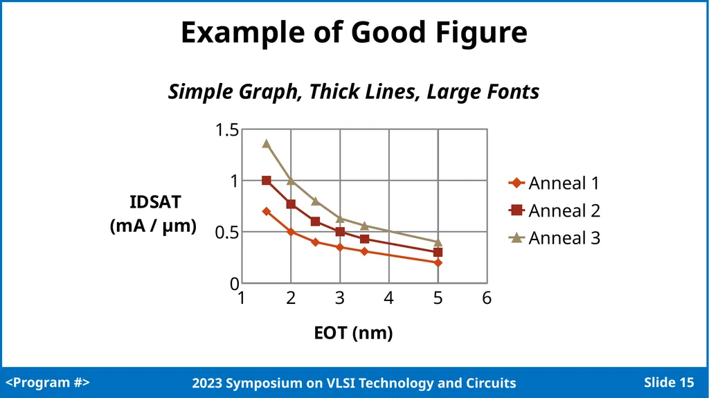Title of Presentation Presenter Name1, Coauthor - slide 15 of 23