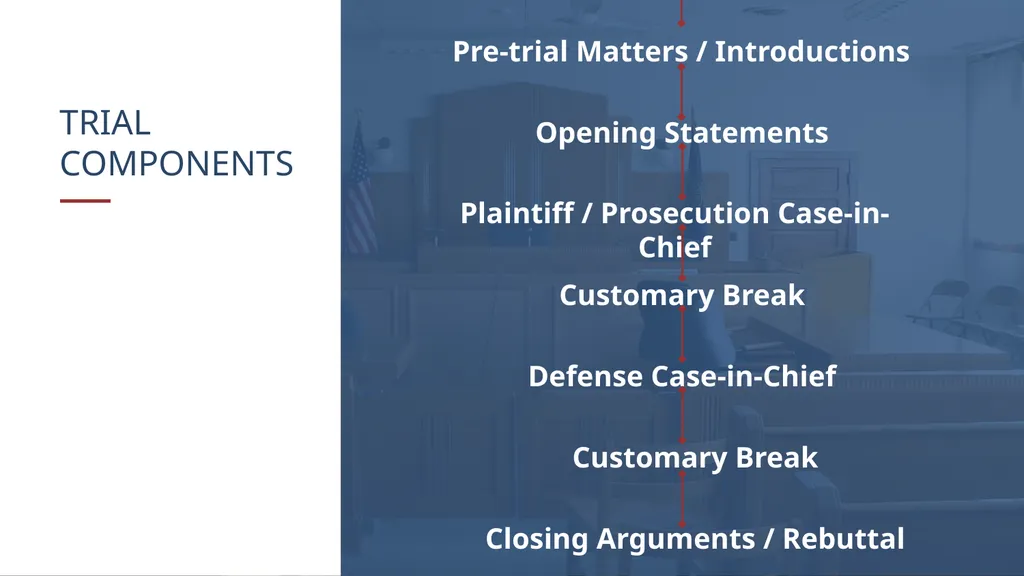 AGENDA Trial Structure Timekeeping & Other Rules - slide 6 of 34