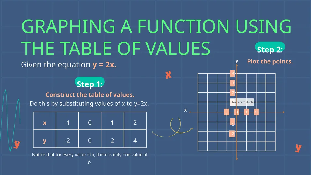 FUNCTIONS LESSON Mathematics Lesson or Middle - slide 8 of 16