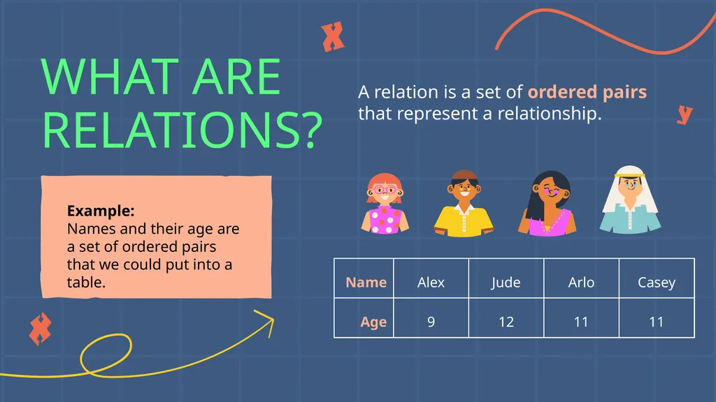 FUNCTIONS LESSON Mathematics Lesson or Middle - slide 5 of 16