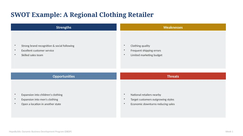 WEEK 1 — The VSI Model: Vision, Strategy, - slide 21 of 35