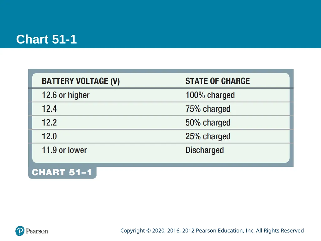 Automotive Technology Principles, Diagnosis, and - slide 13 of 55