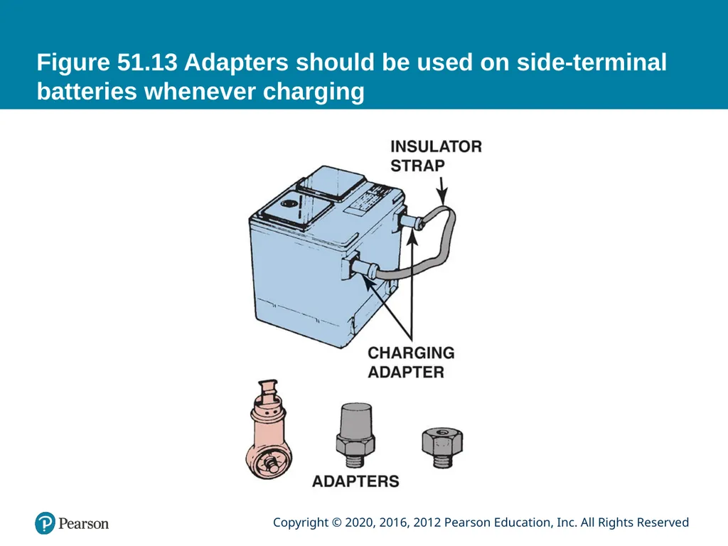 Automotive Technology Principles, Diagnosis, and - slide 34 of 55