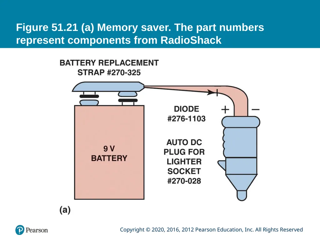 Automotive Technology Principles, Diagnosis, and - slide 51 of 55