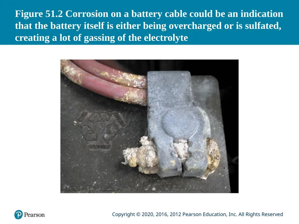 Automotive Technology Principles, Diagnosis, and - slide 7 of 55