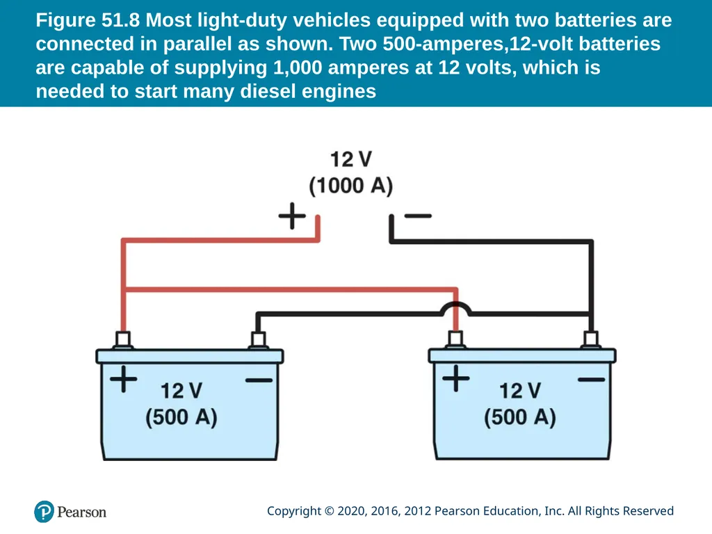 Automotive Technology Principles, Diagnosis, and - slide 25 of 55