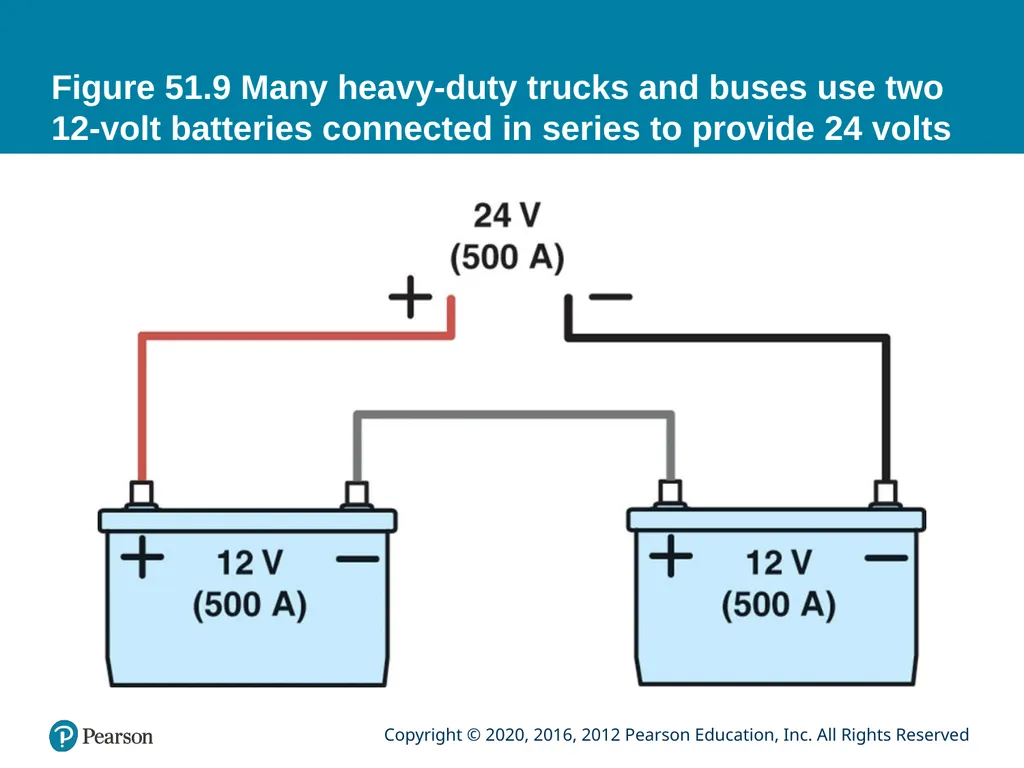 Automotive Technology Principles, Diagnosis, and - slide 26 of 55