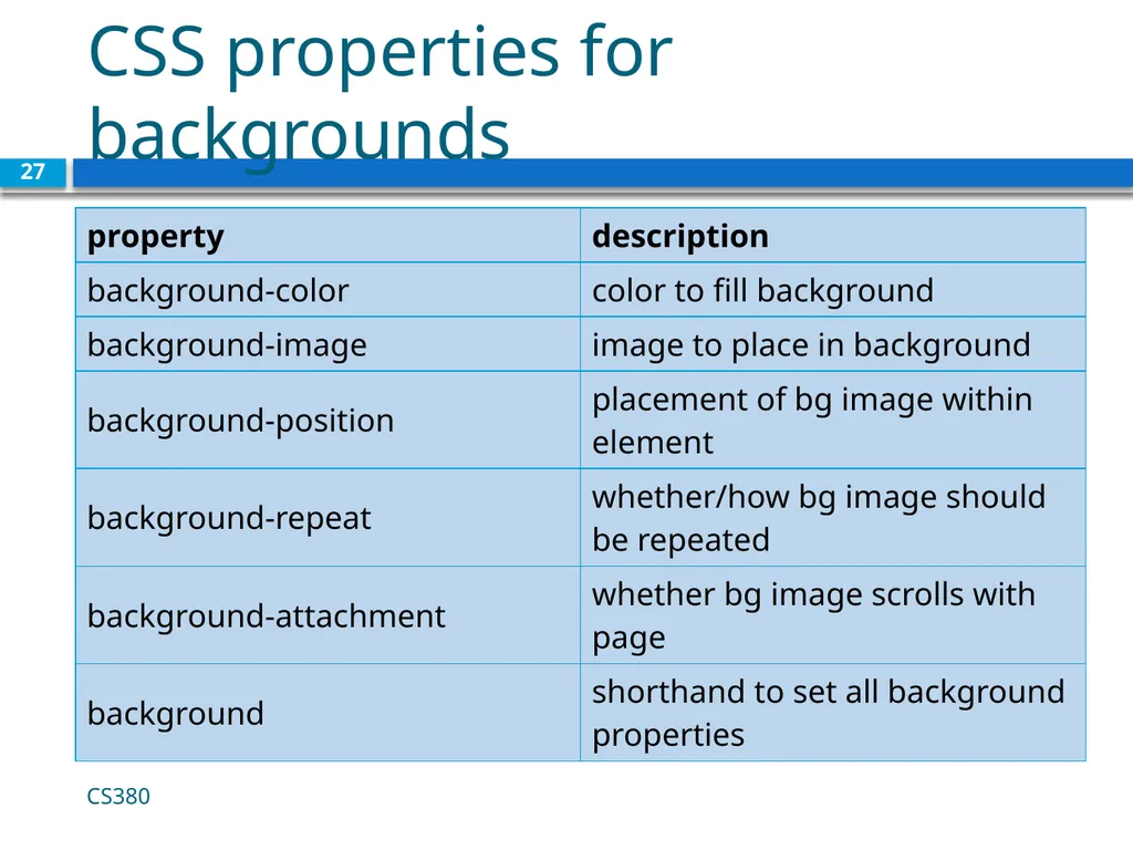 CSS for Styling CS380 1 The good, the bad and - slide 27 of 31