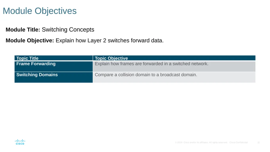 Module 2: Switching Concepts Instructor Materials - slide 5 of 20