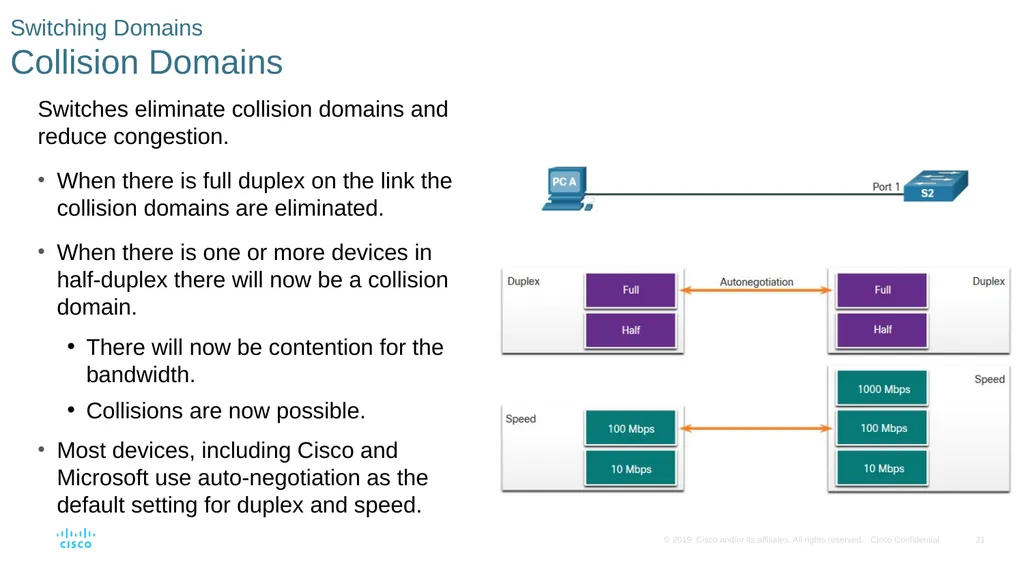 Module 2: Switching Concepts Instructor Materials - slide 15 of 20