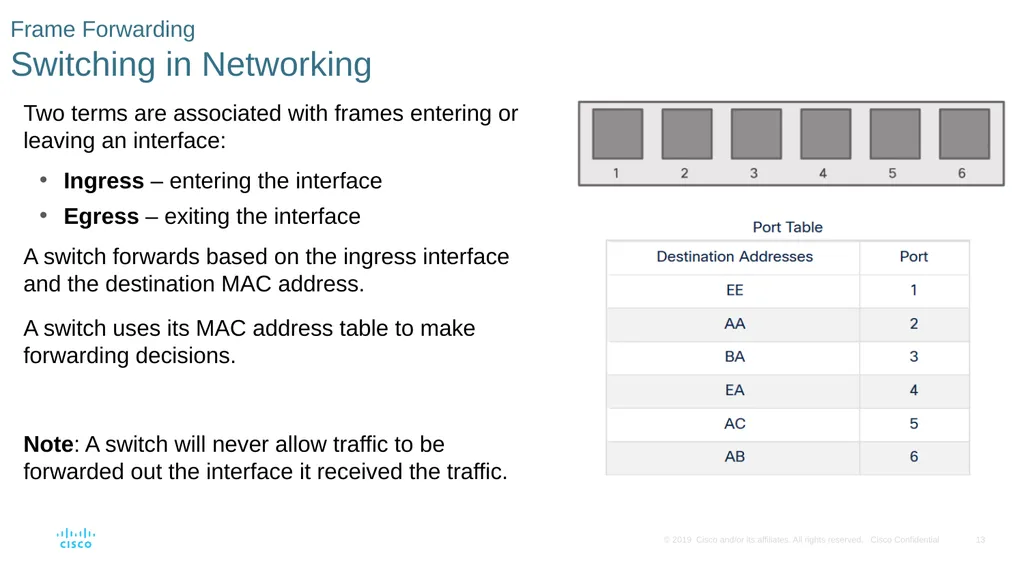 Module 2: Switching Concepts Instructor Materials - slide 7 of 20