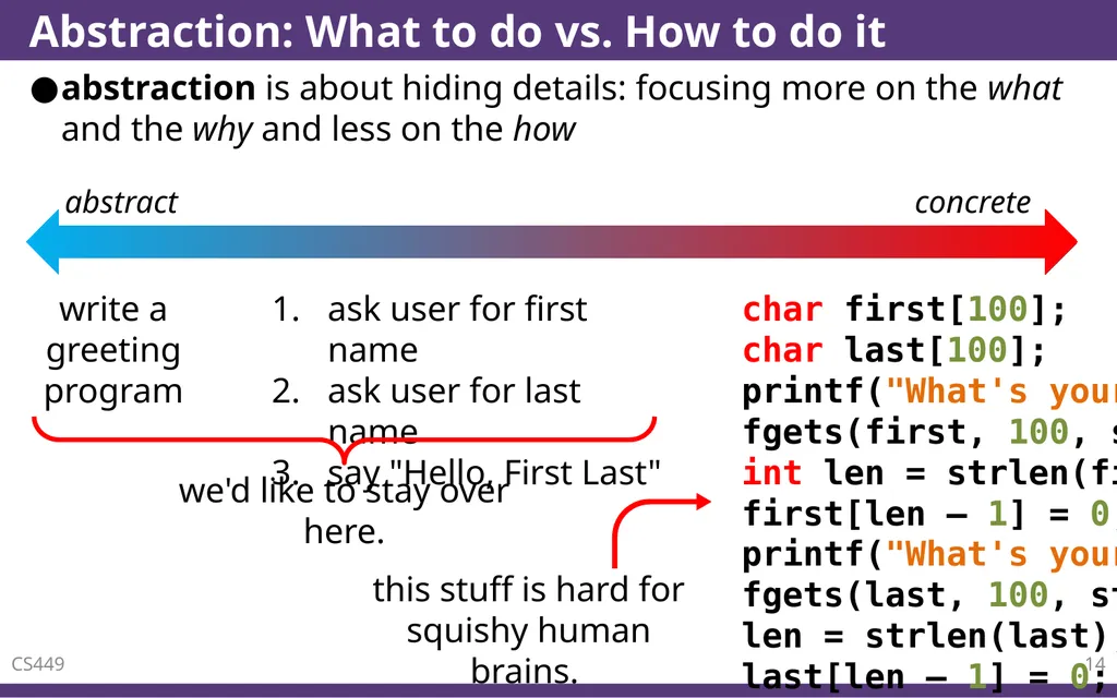 C – Functions CS 0449 Jarrett Billingsley - slide 14 of 27