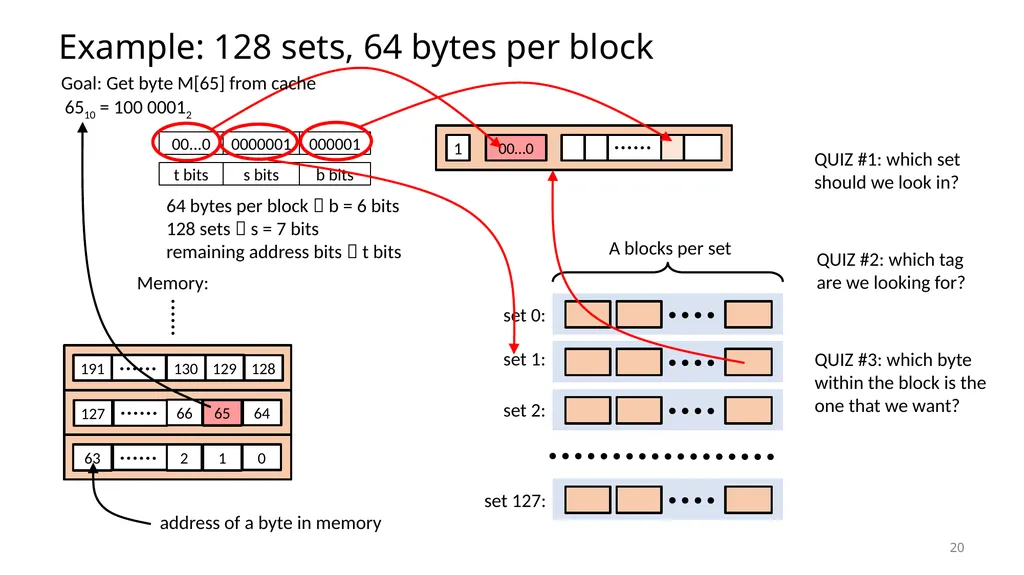 Lecture 12 Cache Memories CS213 – Intro to - slide 20 of 57