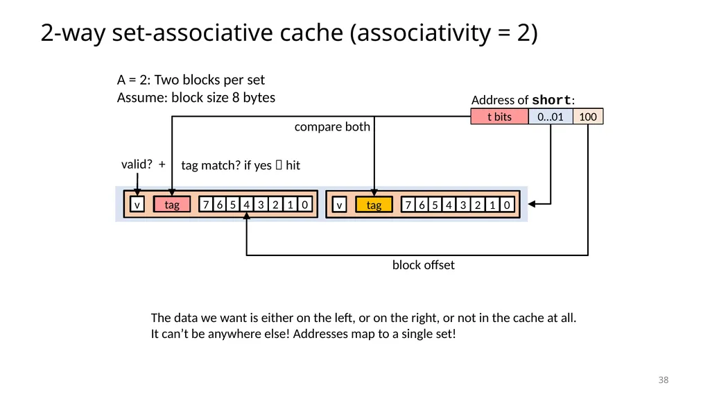 Lecture 12 Cache Memories CS213 – Intro to - slide 38 of 57