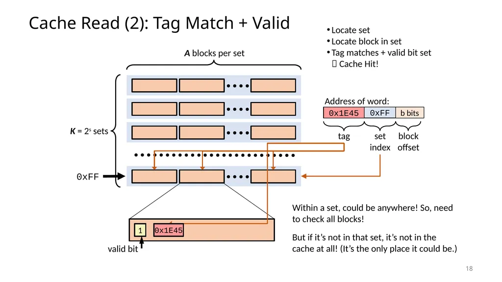 Lecture 12 Cache Memories CS213 – Intro to - slide 18 of 57