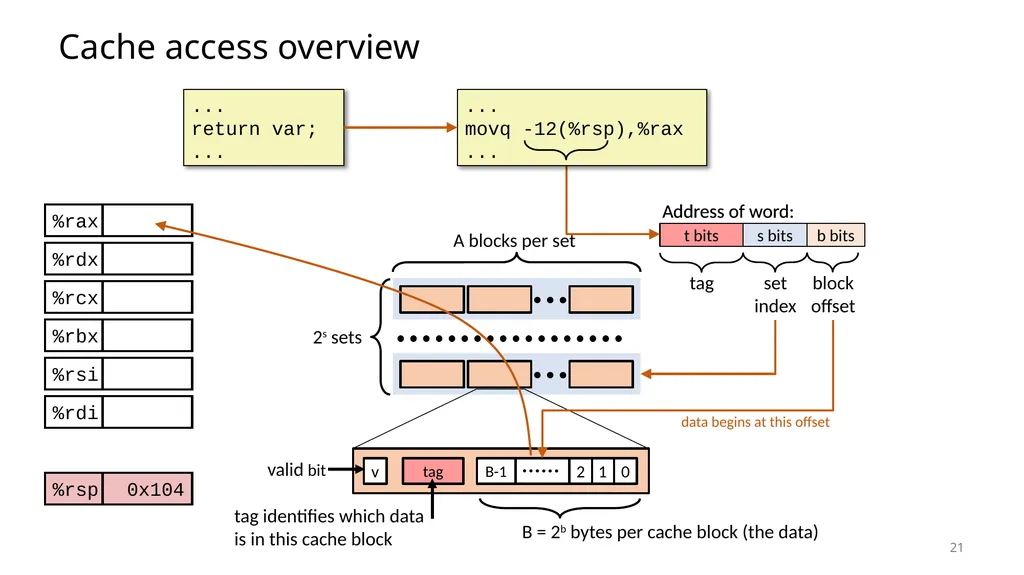 Lecture 12 Cache Memories CS213 – Intro to - slide 21 of 57