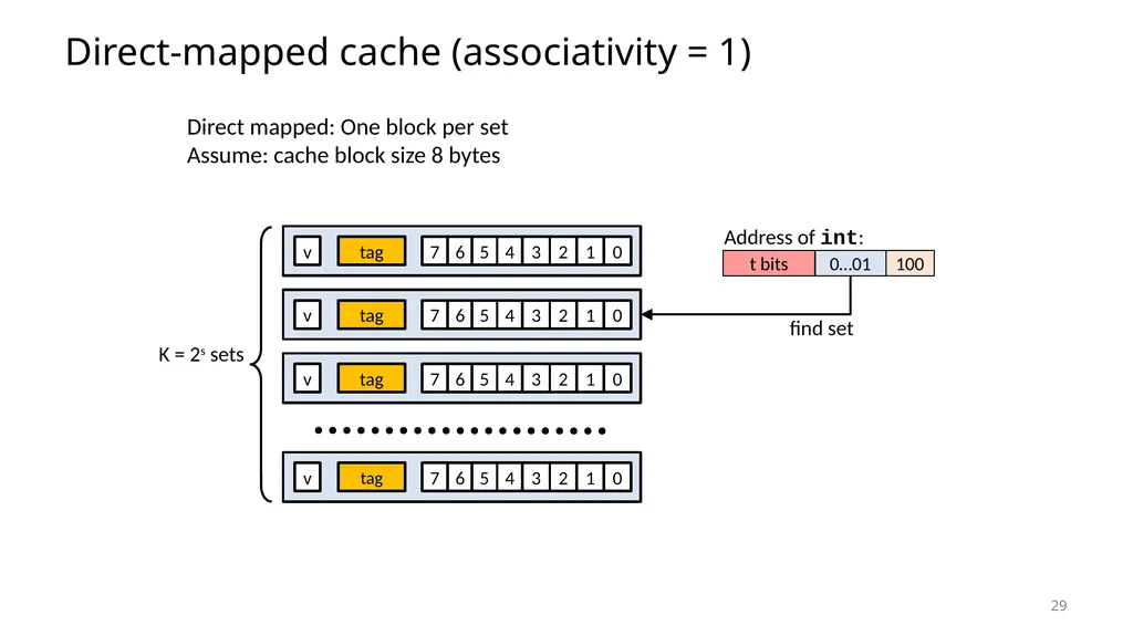 Lecture 12 Cache Memories CS213 – Intro to - slide 29 of 57