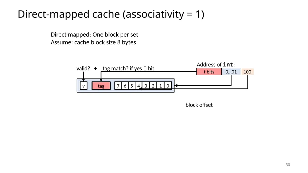Lecture 12 Cache Memories CS213 – Intro to - slide 30 of 57