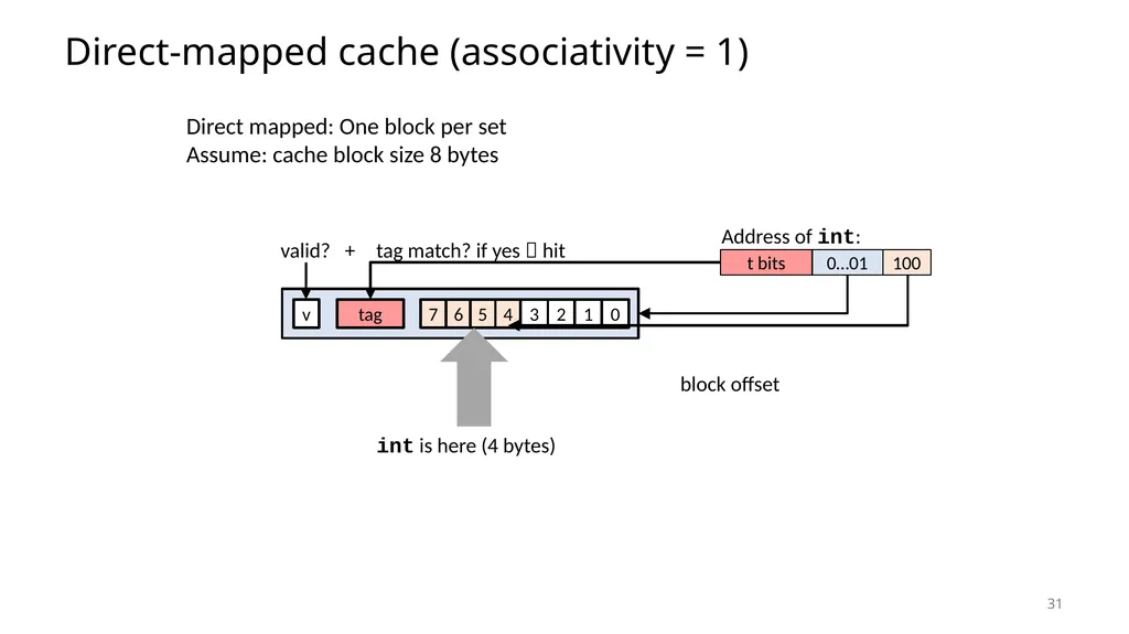 Lecture 12 Cache Memories CS213 – Intro to - slide 31 of 57