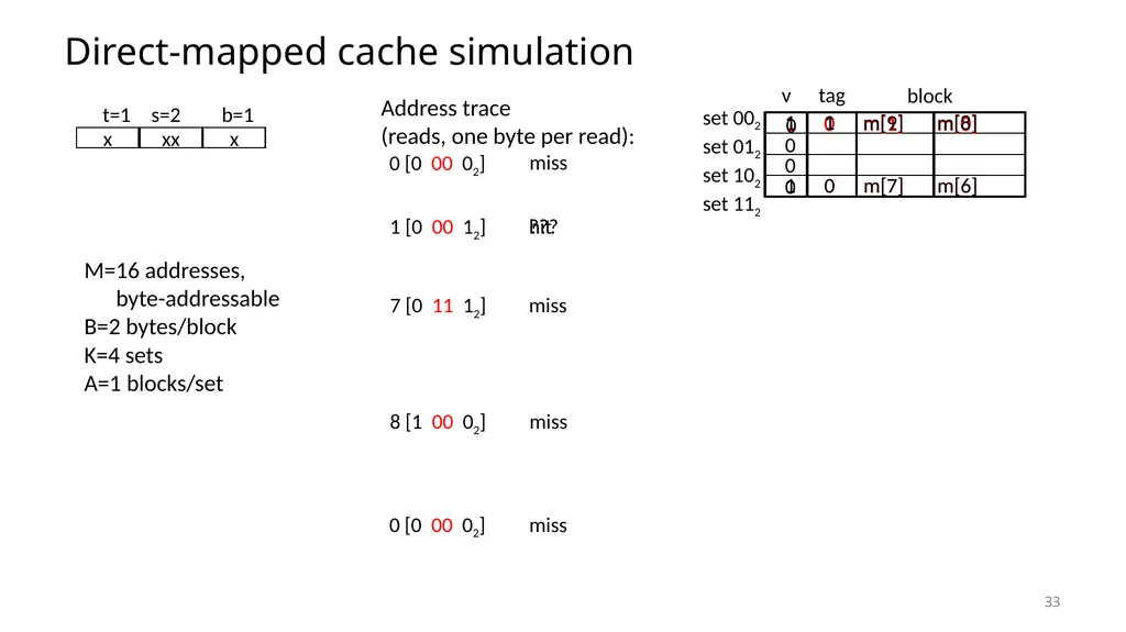 Lecture 12 Cache Memories CS213 – Intro to - slide 33 of 57
