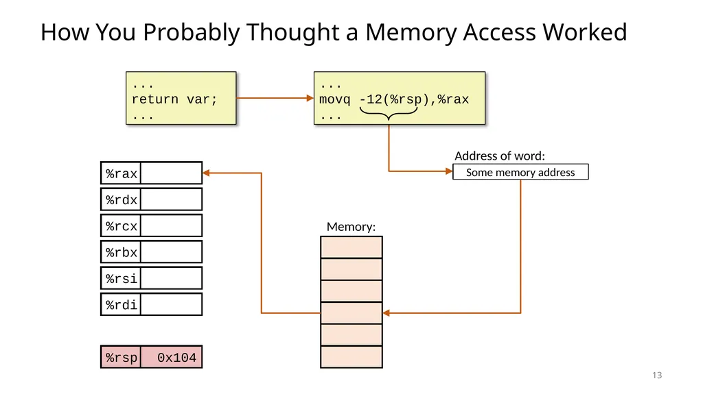 Lecture 12 Cache Memories CS213 – Intro to - slide 13 of 57