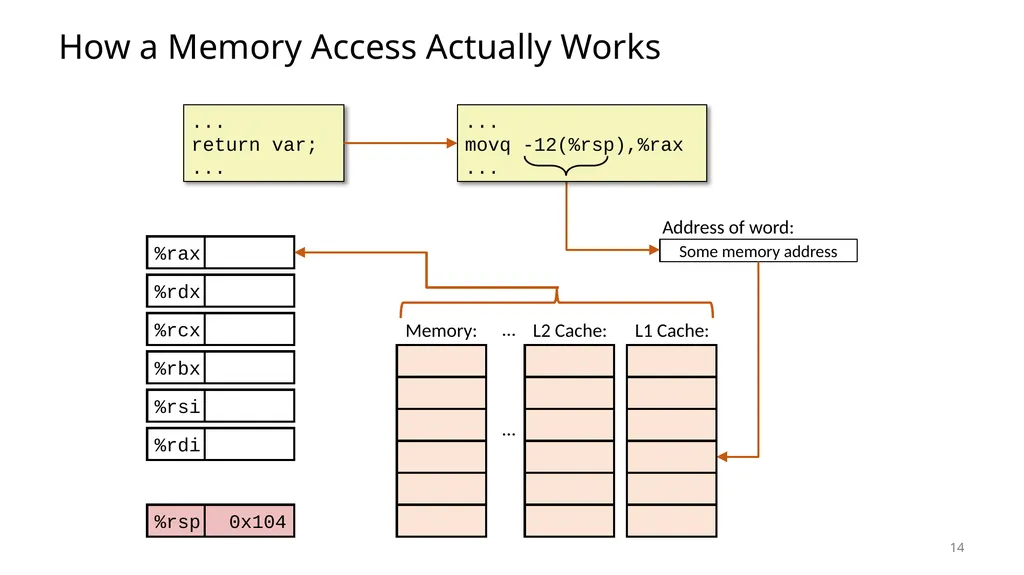 Lecture 12 Cache Memories CS213 – Intro to - slide 14 of 57