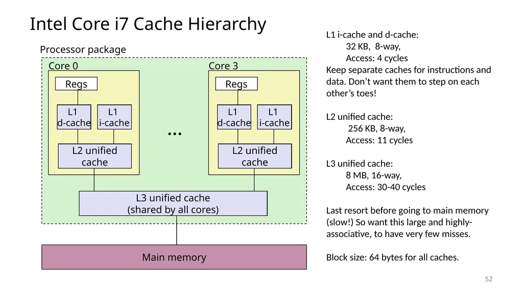 Lecture 12 Cache Memories CS213 – Intro to - slide 52 of 57