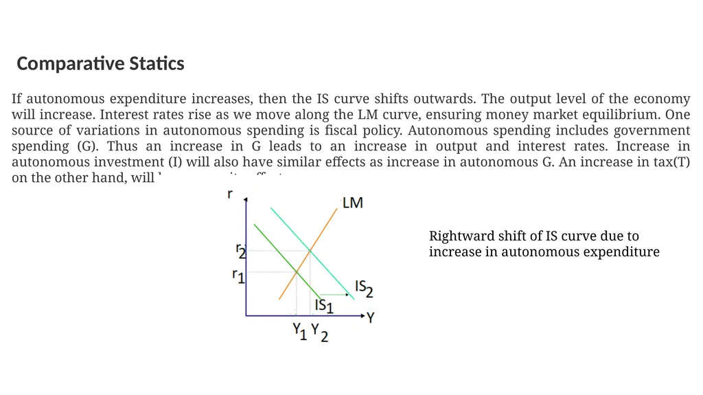 TOPIC –IS-LM MODEL YEAR- THIRD SEMESTER-6 SESSION - slide 4 of 6