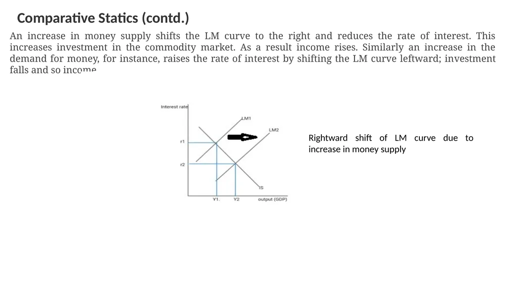 TOPIC –IS-LM MODEL YEAR- THIRD SEMESTER-6 SESSION - slide 5 of 6