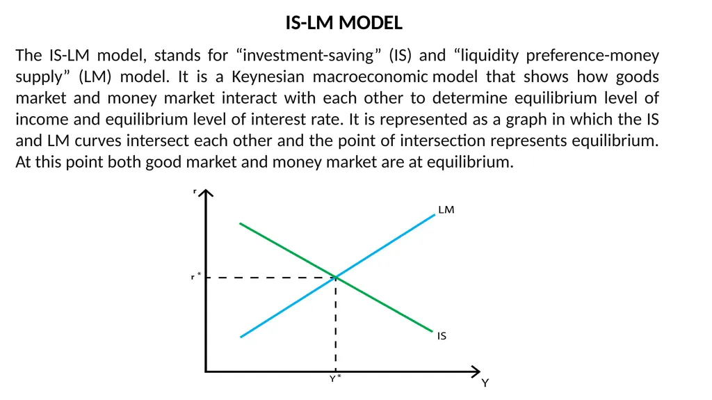 TOPIC –IS-LM MODEL YEAR- THIRD SEMESTER-6 SESSION - slide 2 of 6