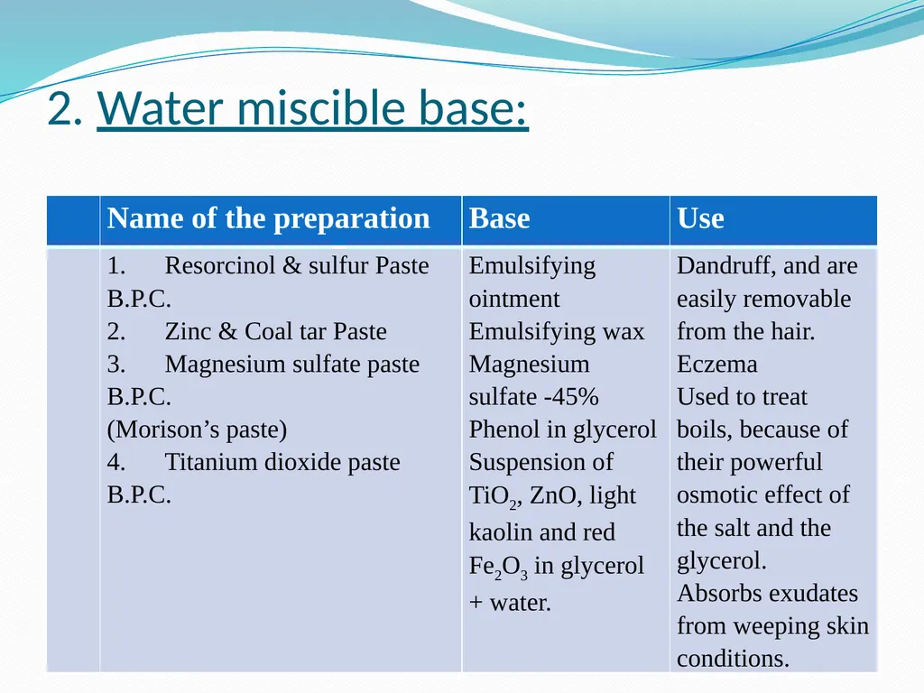 SEMISOLID DOSAGE FORMS - Ointments, Pastes, - slide 66 of 96