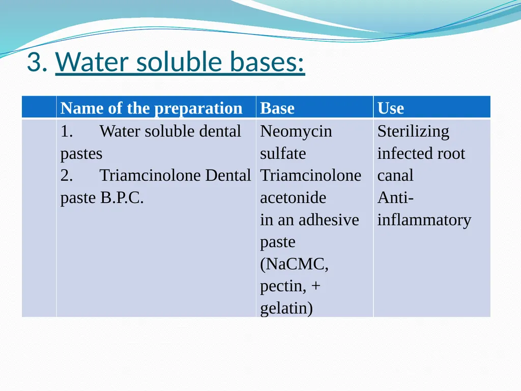 SEMISOLID DOSAGE FORMS - Ointments, Pastes, - slide 67 of 96