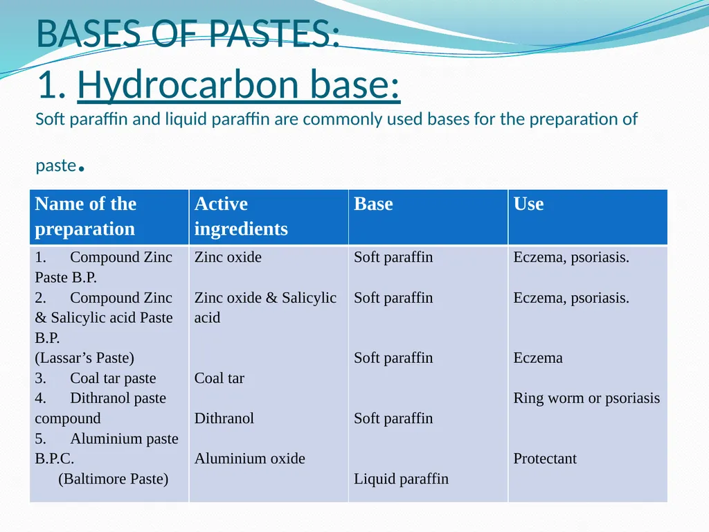 SEMISOLID DOSAGE FORMS - Ointments, Pastes, - slide 65 of 96