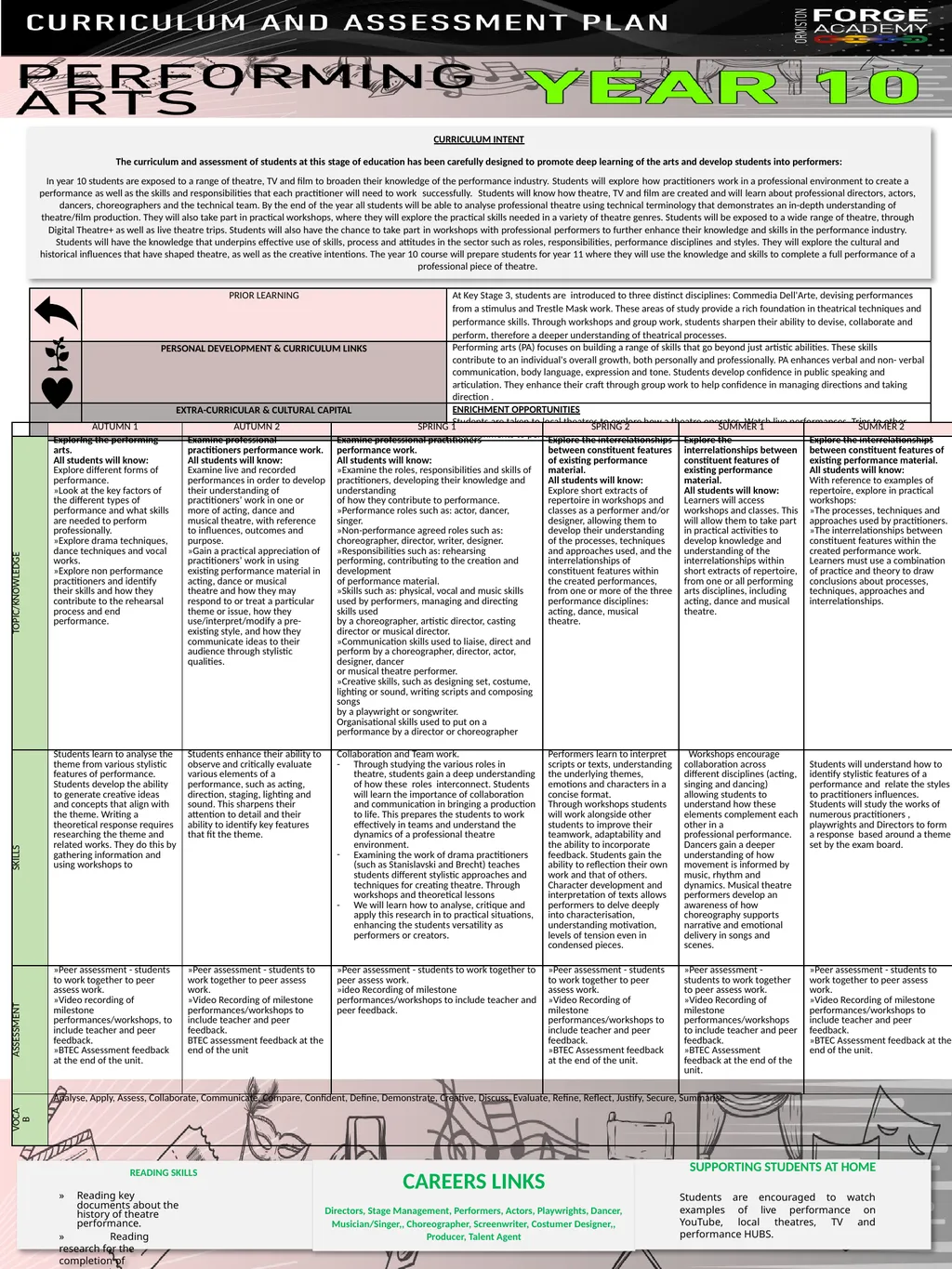 CURRICULUM INTENT The curriculum and assessment of - slide 1 of 2