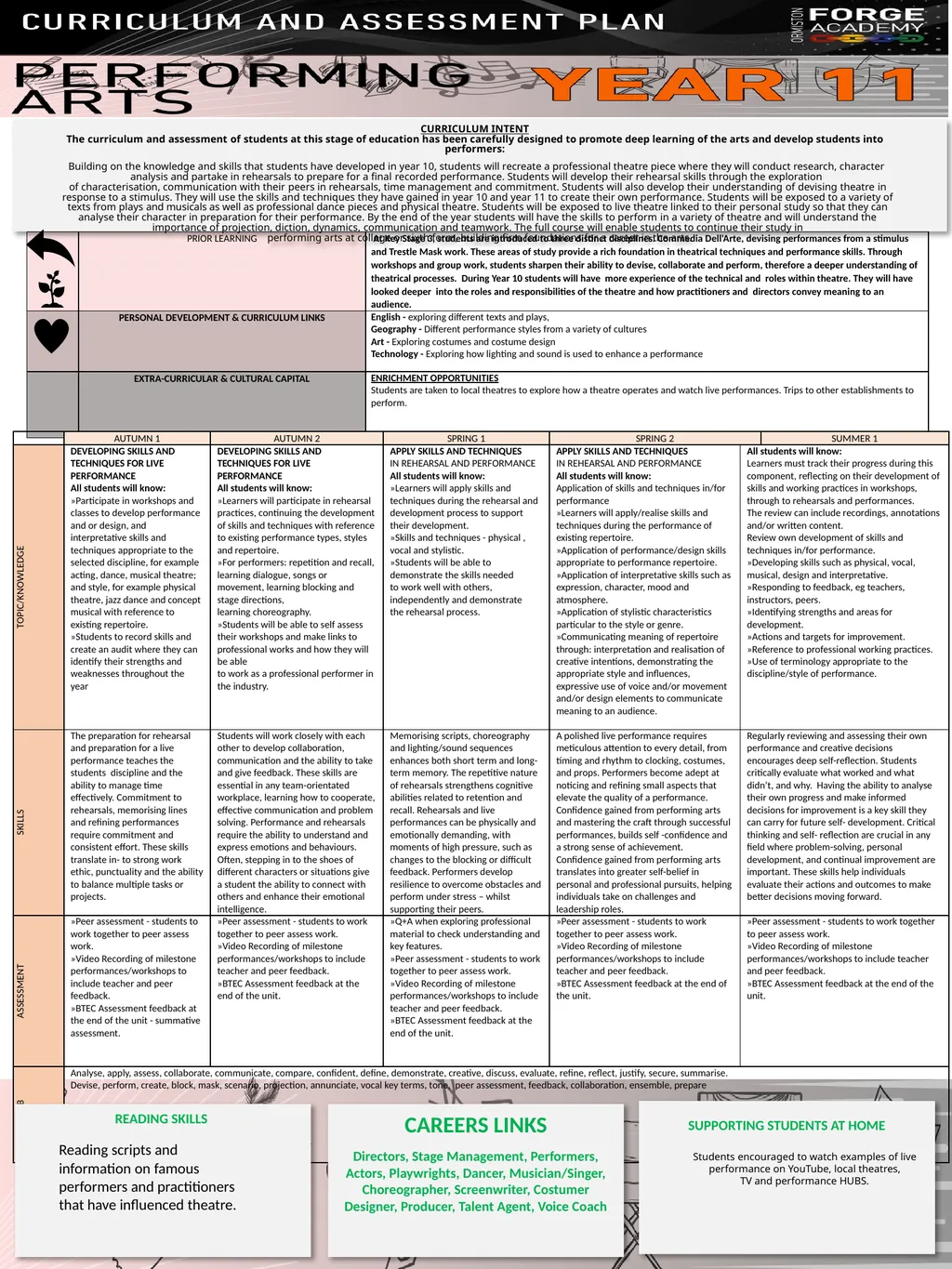 CURRICULUM INTENT The curriculum and assessment of - slide 2 of 2