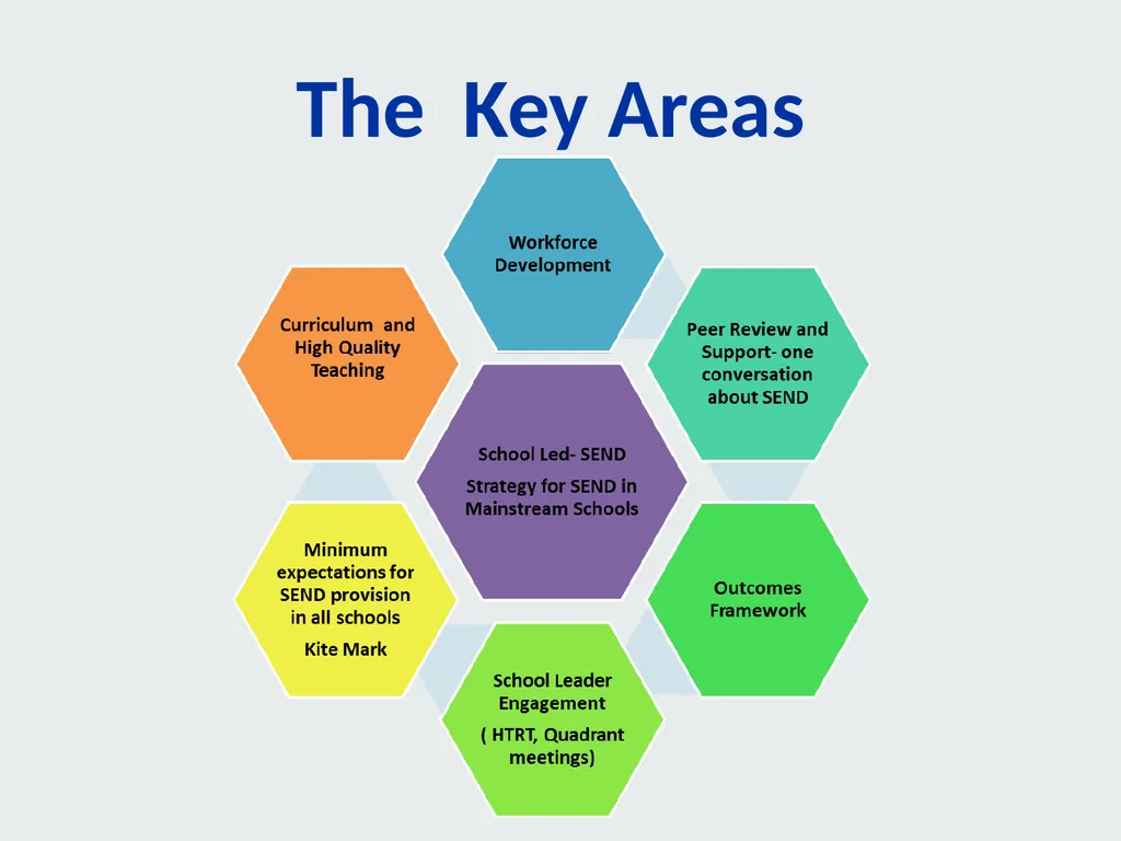 “Inclusive, good quality education is a foundation - slide 2 of 13