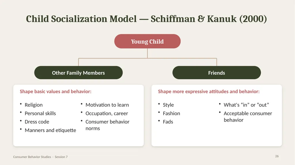 SESSION 7 · CONSUMER BEHAVIOR STUDIES Family and - slide 26 of 28