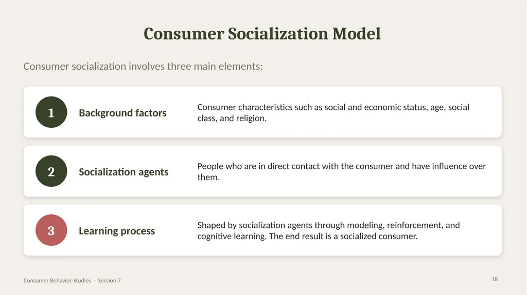 SESSION 7 · CONSUMER BEHAVIOR STUDIES Family and - slide 18 of 28