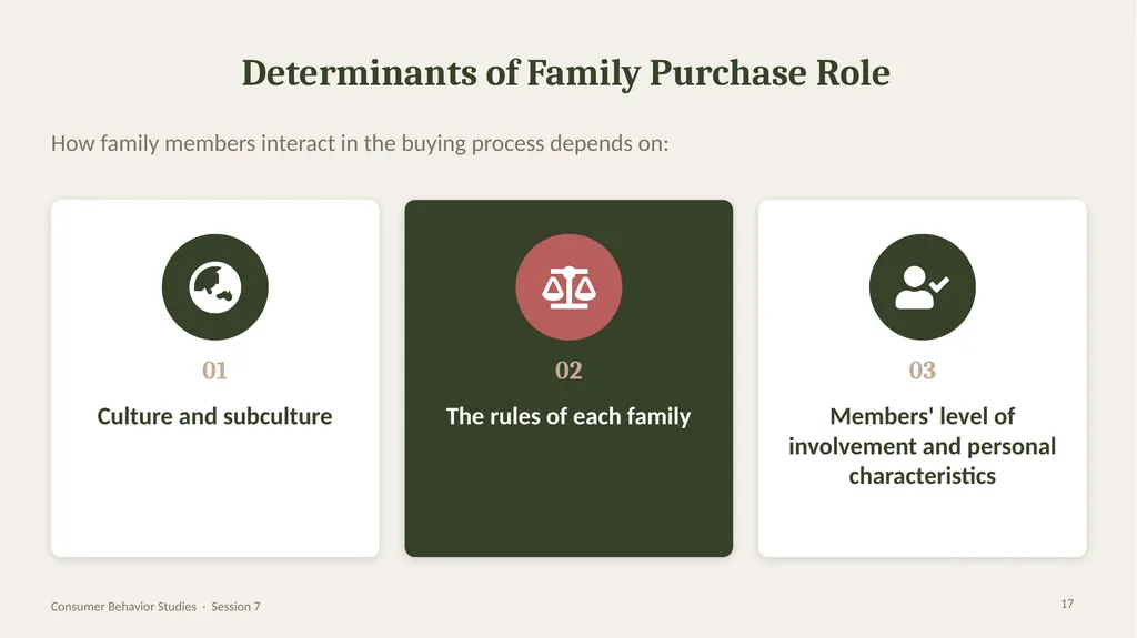 SESSION 7 · CONSUMER BEHAVIOR STUDIES Family and - slide 17 of 28